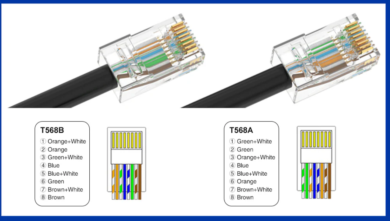 Padrões 568A e 568B - Sequência de Cores