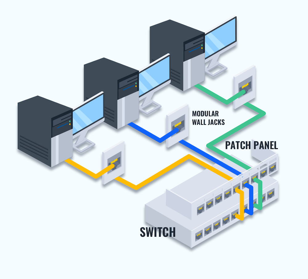 Patch Panel